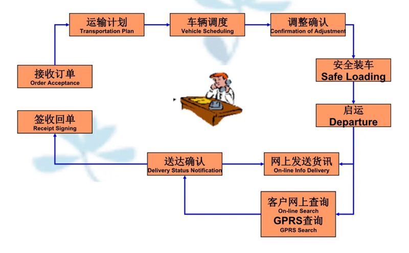 吴江震泽直达昭通物流公司,震泽到昭通物流专线